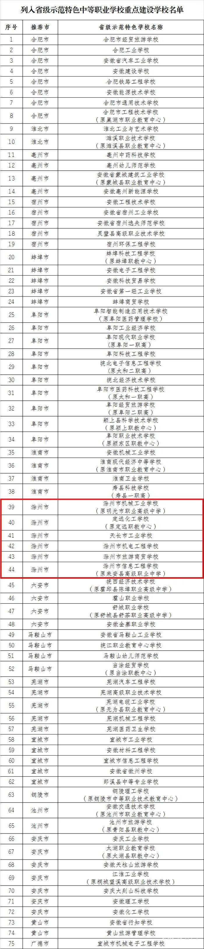 滁州高校人才招聘信息网——连接人才与机遇的桥梁