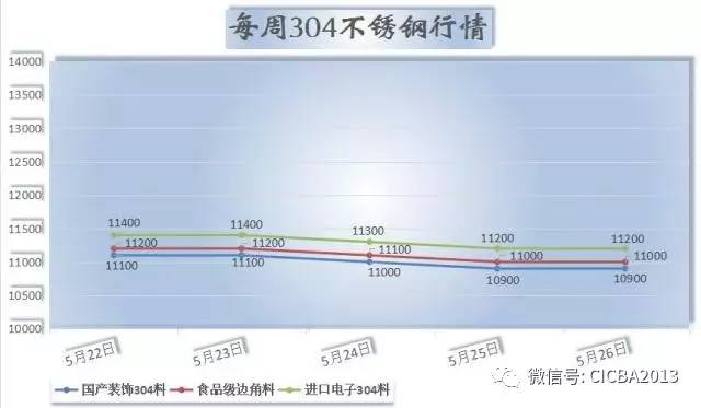 滁州不锈钢管子价格，市场走势与影响因素探讨