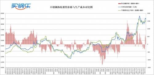 滁州不锈钢管件价格研究，市场走势、因素分析与购买建议