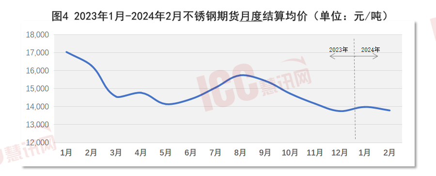 滁州薄壁不锈钢管价格研究，市场分析与趋势预测