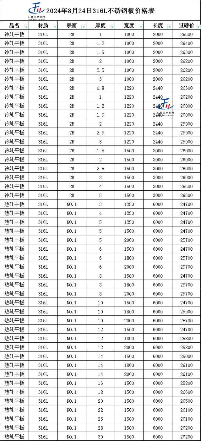 滁州316不锈钢管价格，市场分析与趋势预测