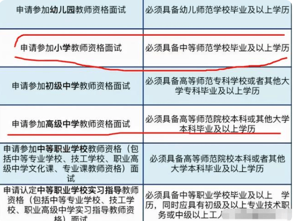 厨师报考公务员的条件及路径探索