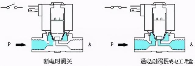 厨房电磁阀价格及其相关因素探讨