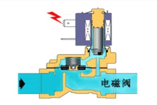 厨房电磁阀，核心组件与智能控制