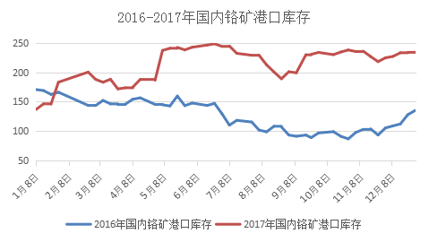 除锈防腐钢材价格走势图，市场分析与预测