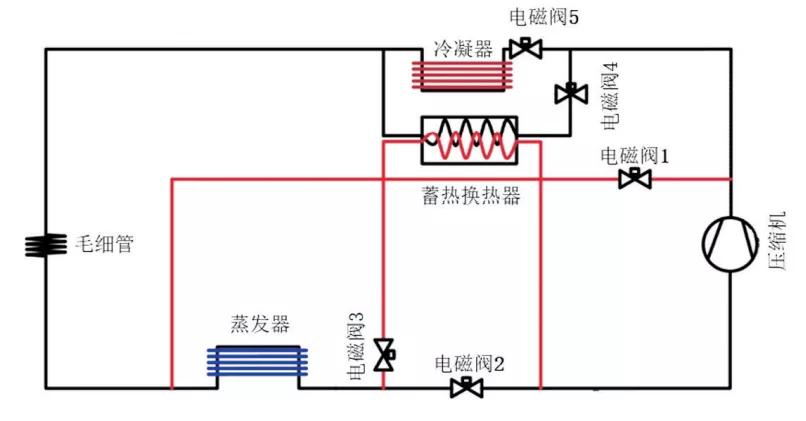 除霜电磁阀的除霜优点解析