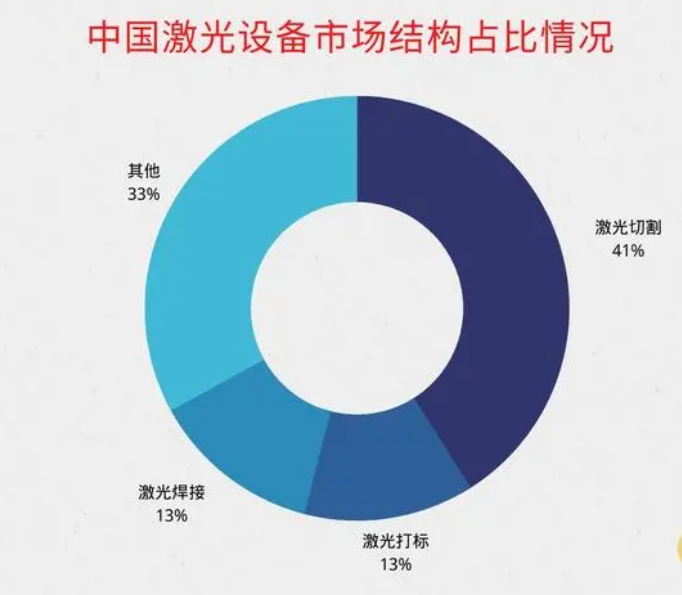 除尘设备与激光切割机的价格研究，市场分析与探讨