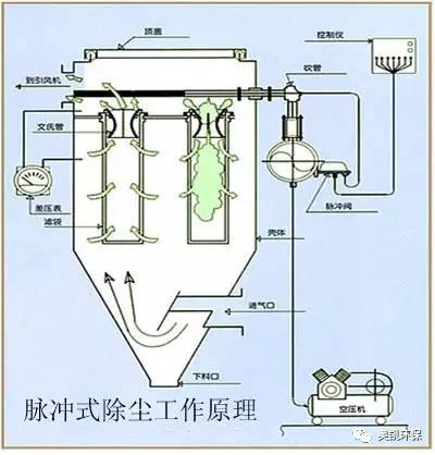 除尘电磁阀生产，技术、工艺与市场现状