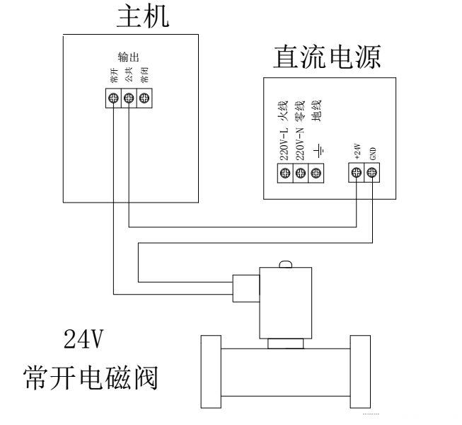 除尘电磁阀接线，原理、步骤与注意事项