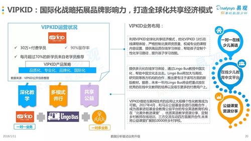 初中英语在线学习怎么样，探索优势与策略