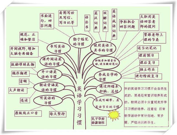 初中英语在线学习方法