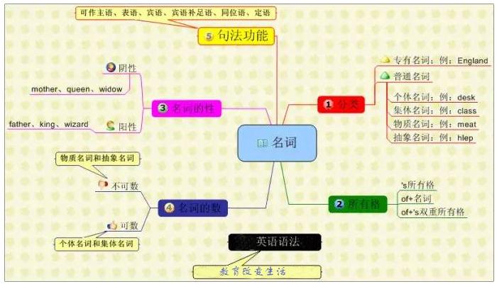 初中英语语法课程在线学习零基础