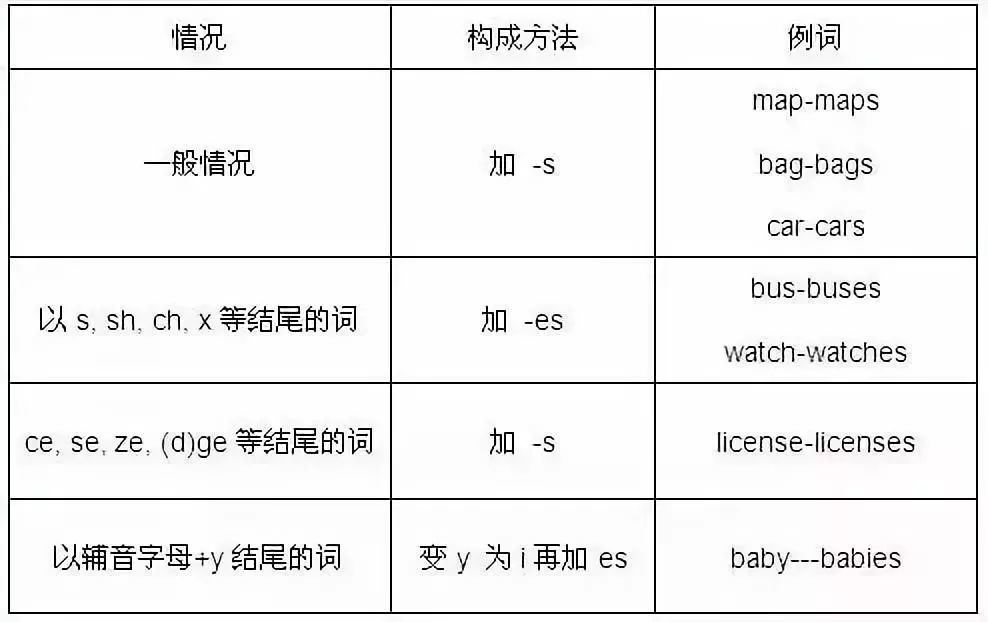 初中英语单词在线学习，方法与策略