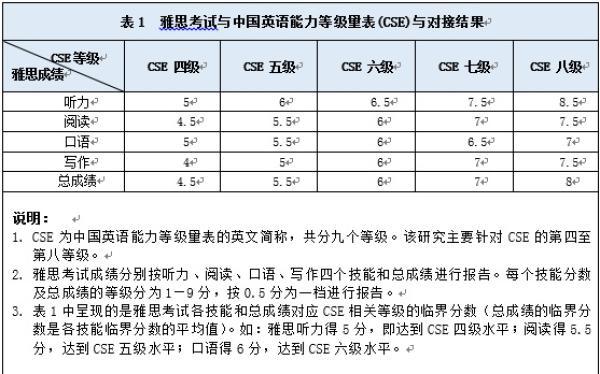 初中雅思英语补习班，助力学生英语能力的飞跃