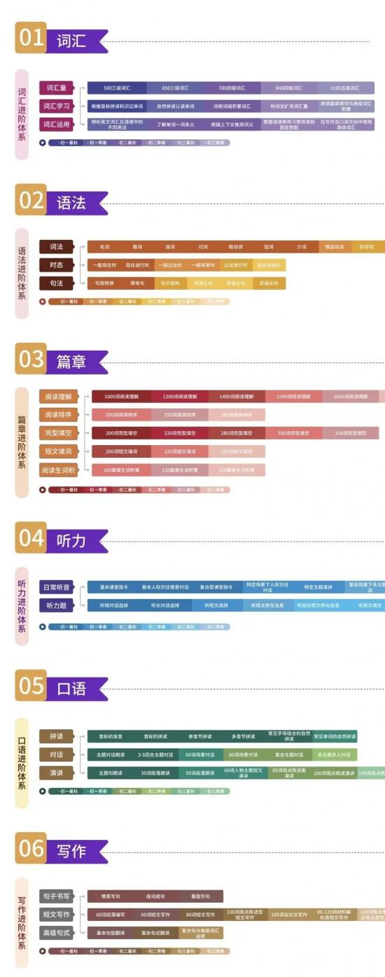 初中学习英语在线教程，探索高效学习之路