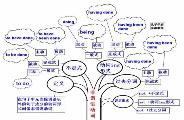 初中生英语在线学习，探索与优势