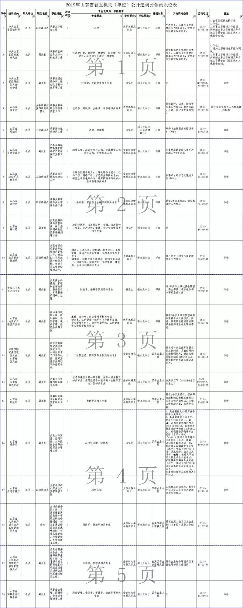 初中公务员报考条件详解