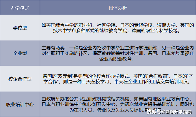 初中毕业自考网教的探索与挑战