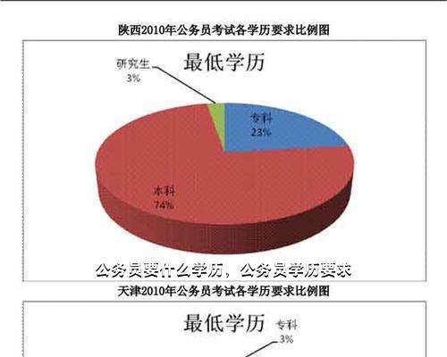 初始学历公务员报考条件解析