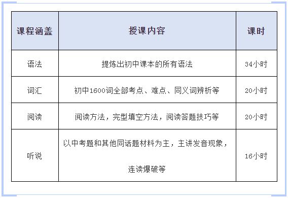 初三学习英语在线课程的探索与实践