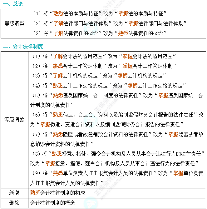 初级会计自考网课哪家好，深度解析与推荐