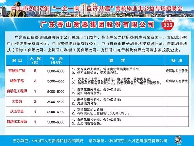 出头岭最新招工信息汇总与招聘趋势分析