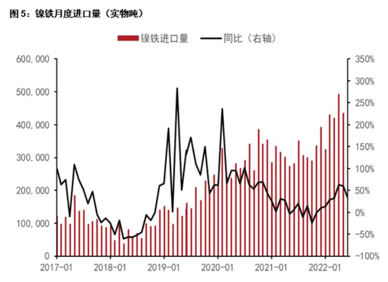 出口专用不锈钢管价格，市场分析与趋势预测