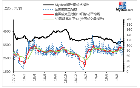 出口伊朗钢材价格走势图分析