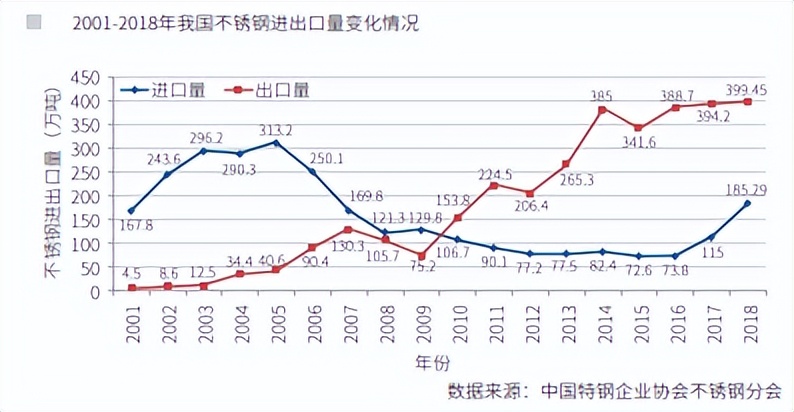 出口无缝不锈钢管价格，市场趋势与影响因素分析