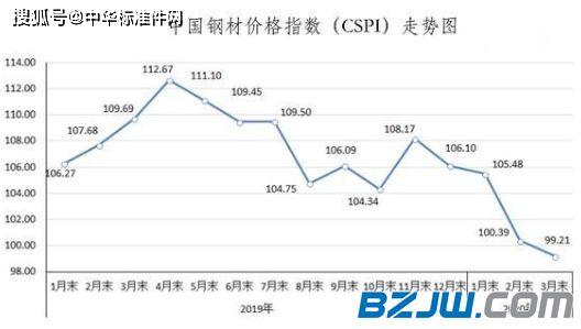 出口沙特钢材价格走势图及其影响因素分析