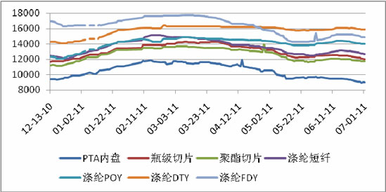 出口钢材价格行情走势图及其影响因素分析