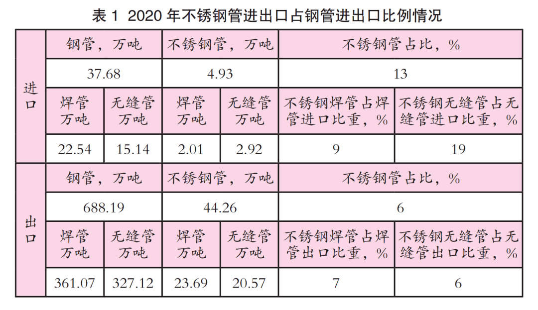 出口不锈钢管价钱表及其市场分析