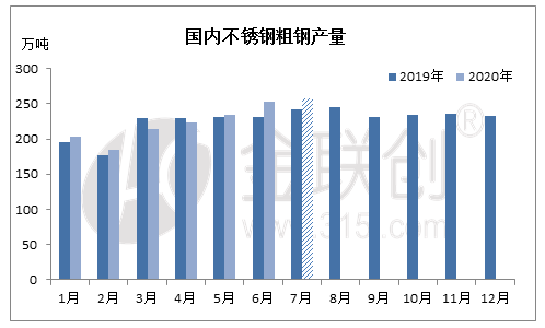 出口不锈钢管价格，影响因素与市场趋势分析