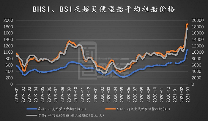 出口巴西钢材价格走势图分析