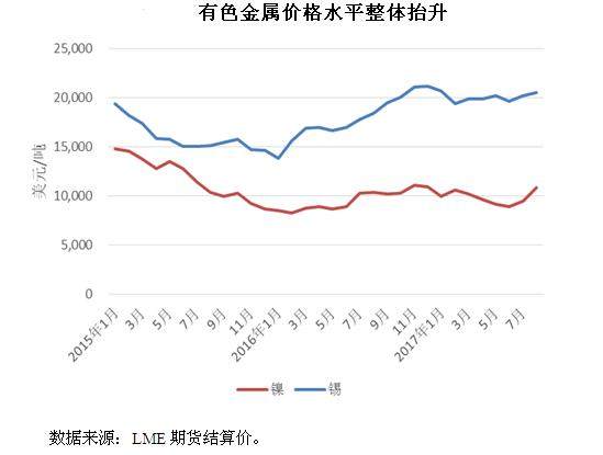 出口澳洲钢材价格走势图及其影响因素分析