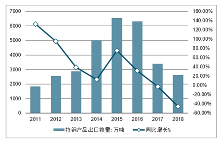 出口市场中的316不锈钢管销售，趋势、策略与挑战