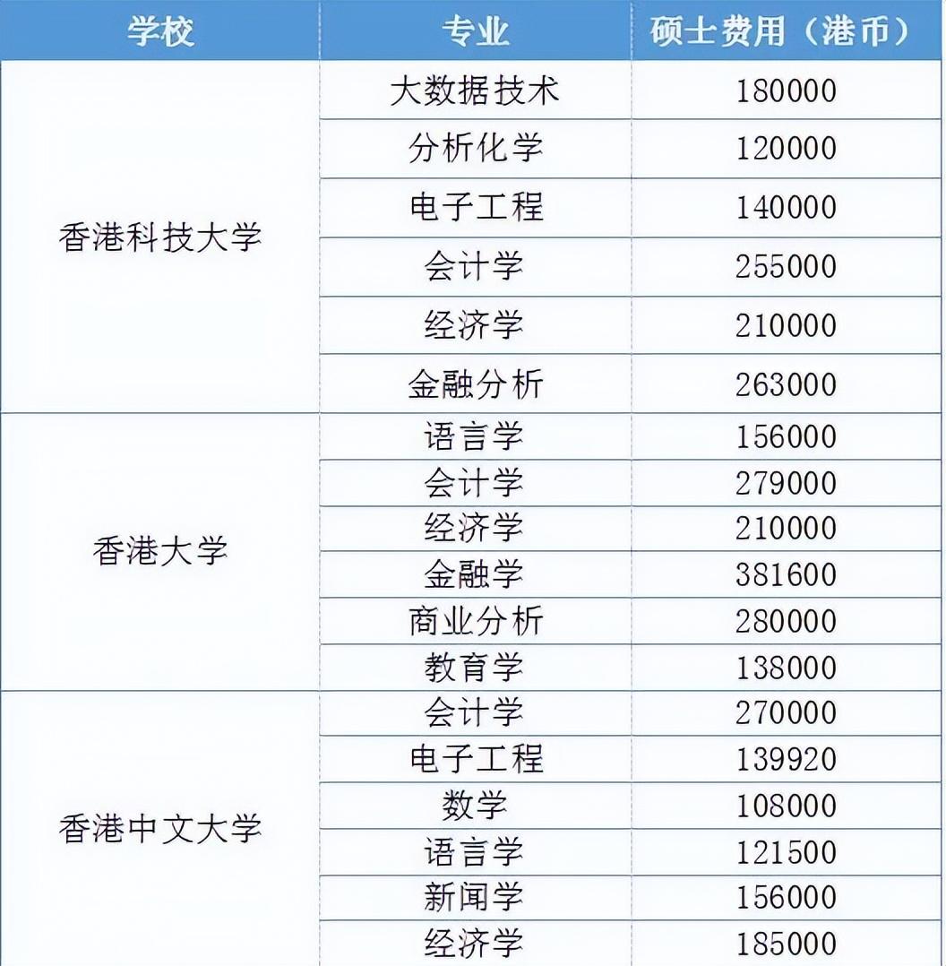 出国留学前雅思培训费用详解