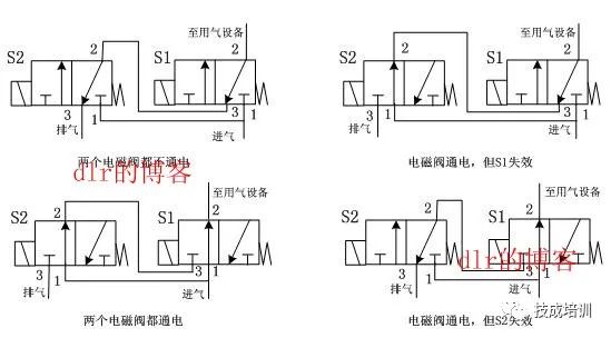 抽空电磁阀的应用与特性解析