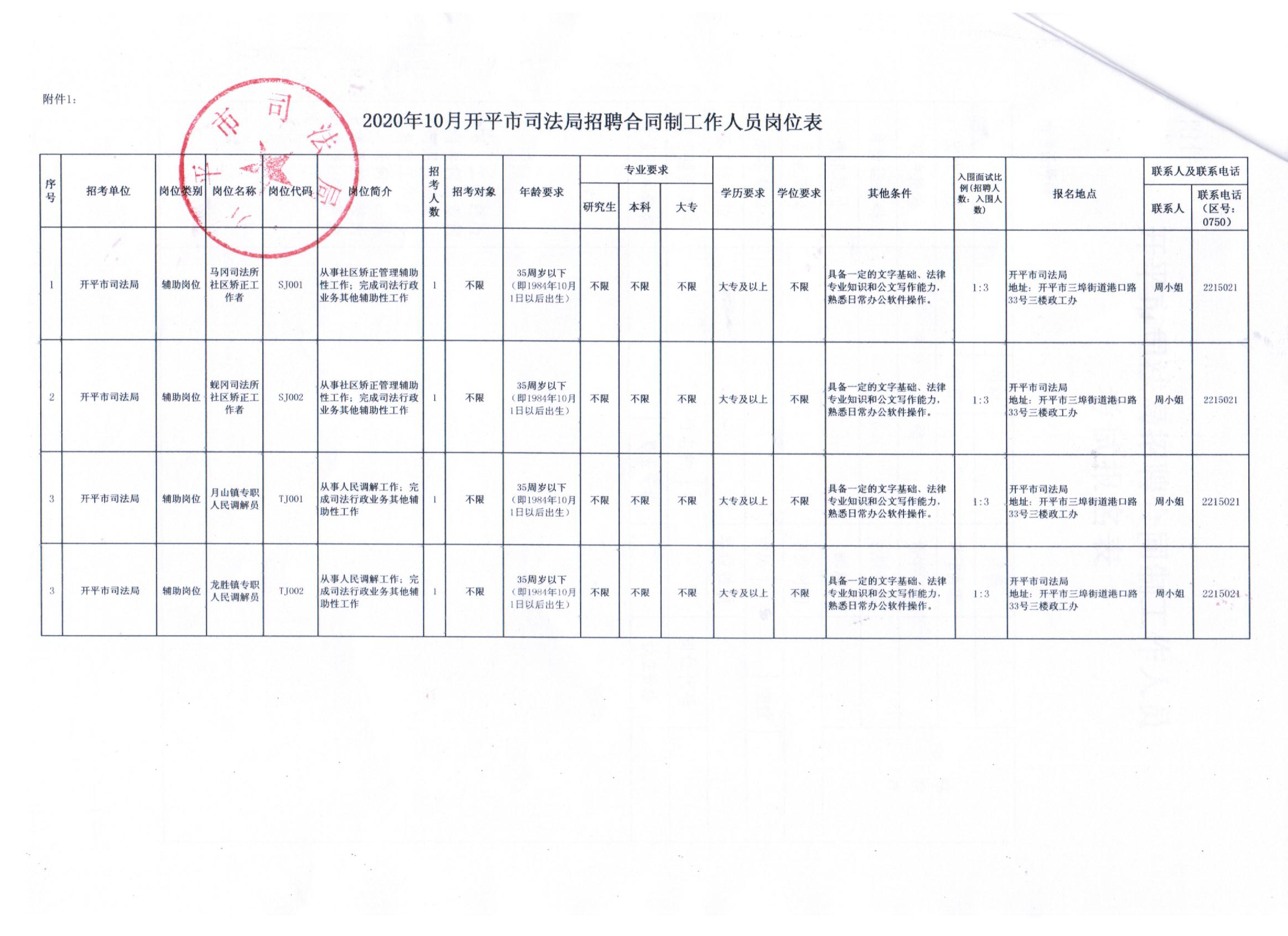 崇左最新招工信息招聘概览