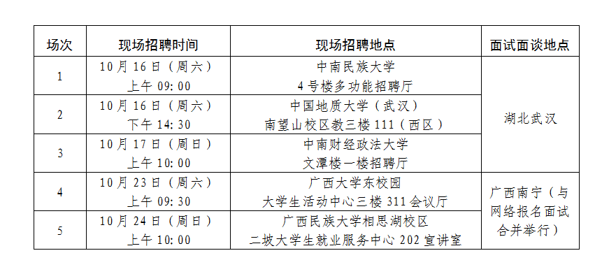 崇左招聘信息最新招工动态及其影响