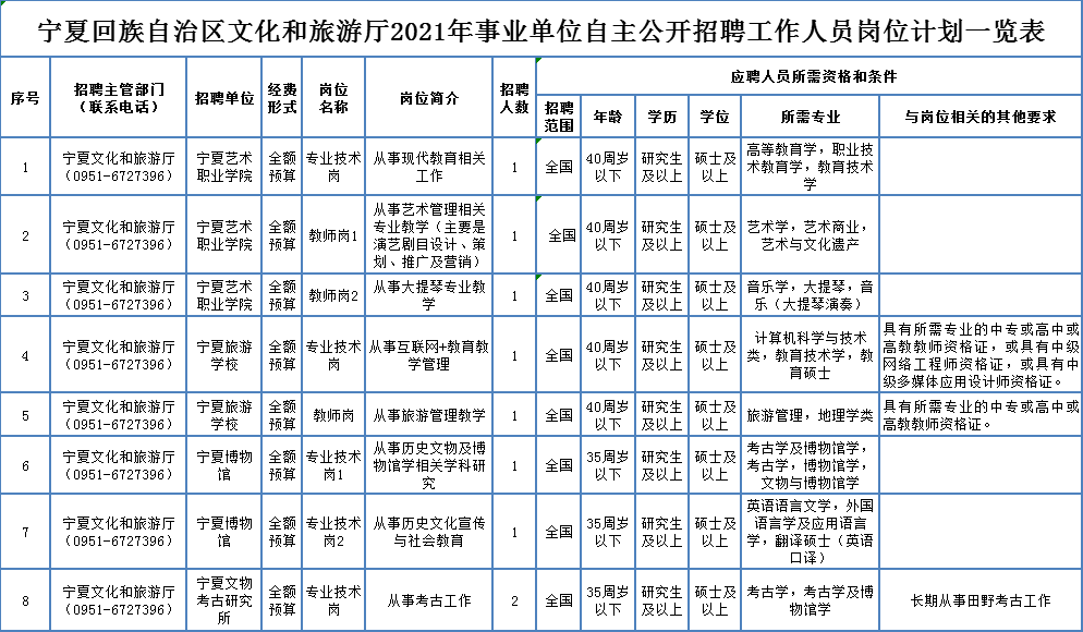 崇左事业单位人才招聘网，构建人才与事业的桥梁