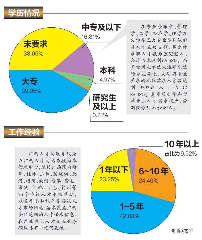 崇左人才市场招聘现状与发展趋势