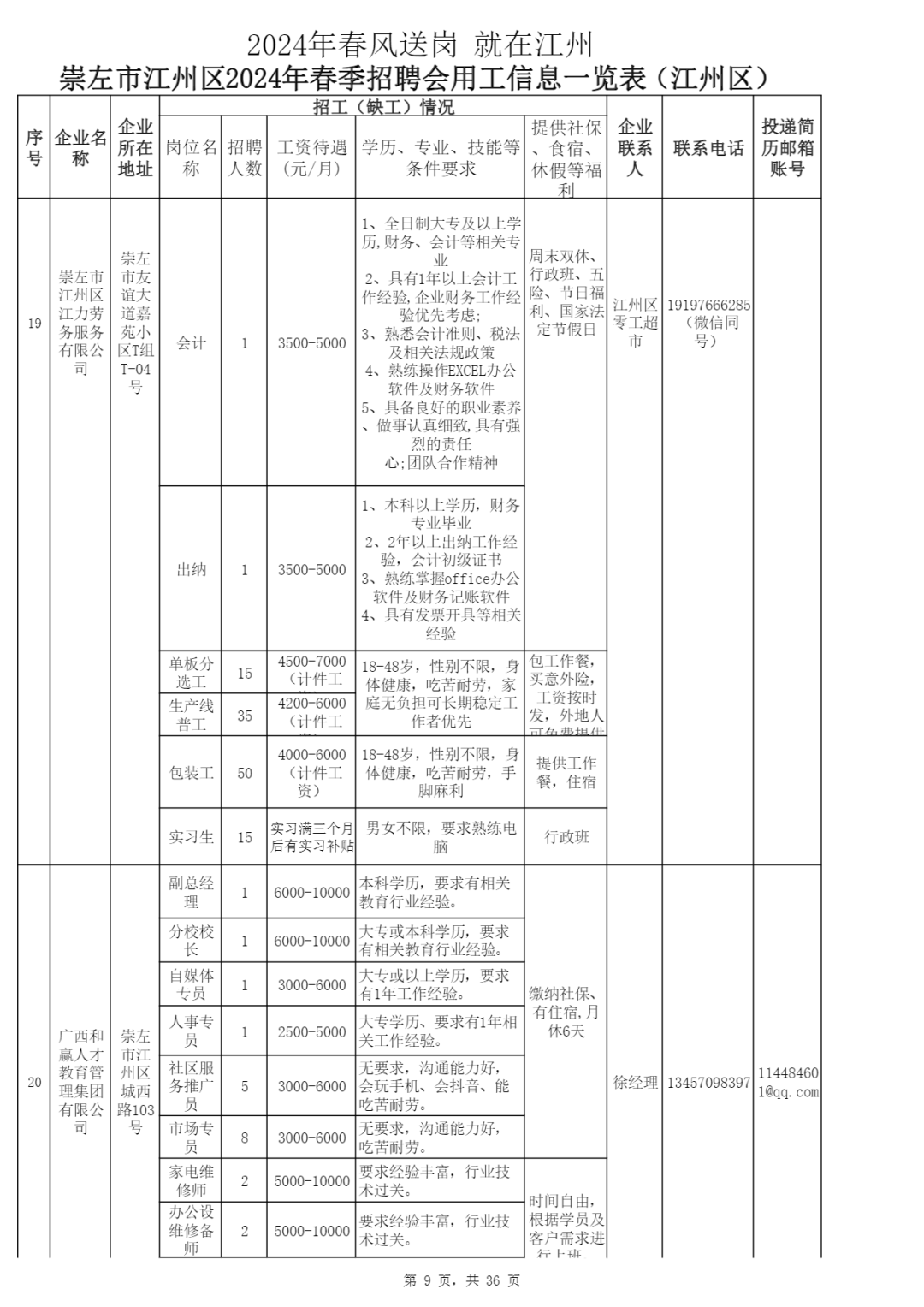 崇左江州人才网最新招聘动态深度解析