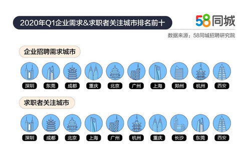 崇左市护士招聘，探索58同城平台的力量与机遇