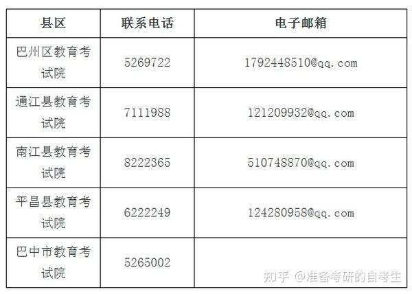 崇州自考网电话——连接知识与未来的桥梁