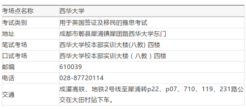 崇州雅思口语培训哪里最好？全面解析你的需求与选择