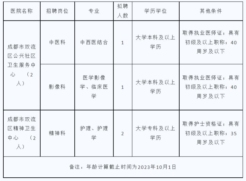 崇州公立卫生院招聘网——搭建健康事业的未来之桥