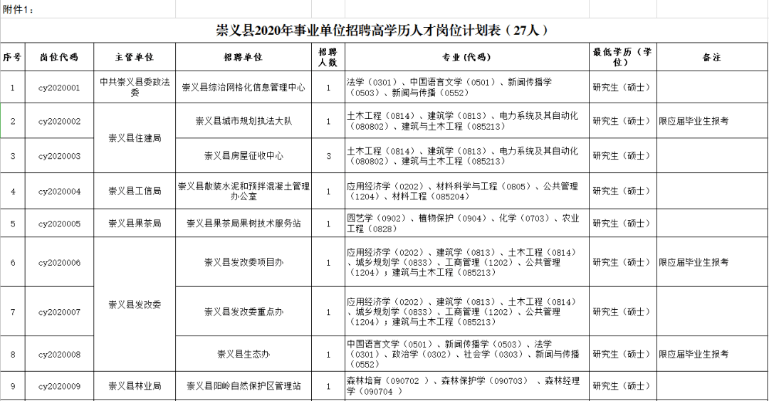 崇义人才招聘信息概览