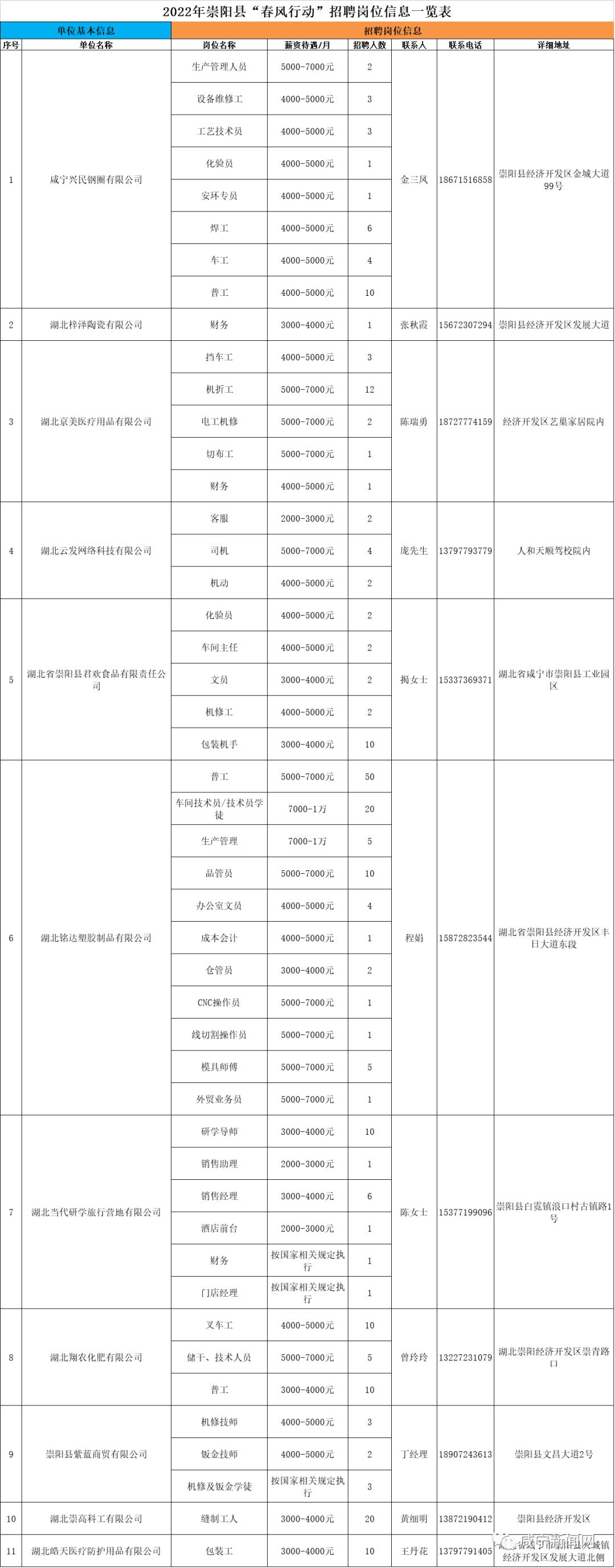 崇阳招工网站最新招聘信息概览