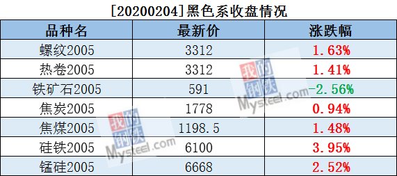 崇阳今日钢材价格分析